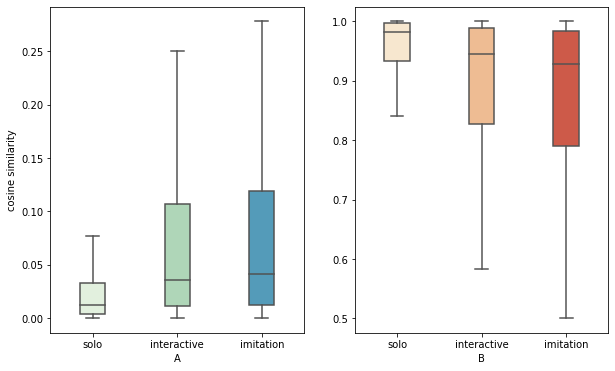 Detection Results