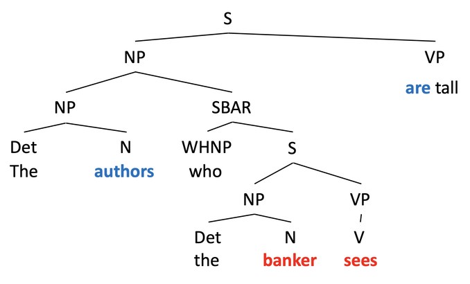 Parse tree from Marvin & Linzen (2018)