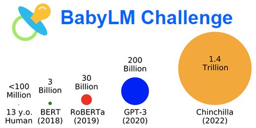 BabyLM Challenge
