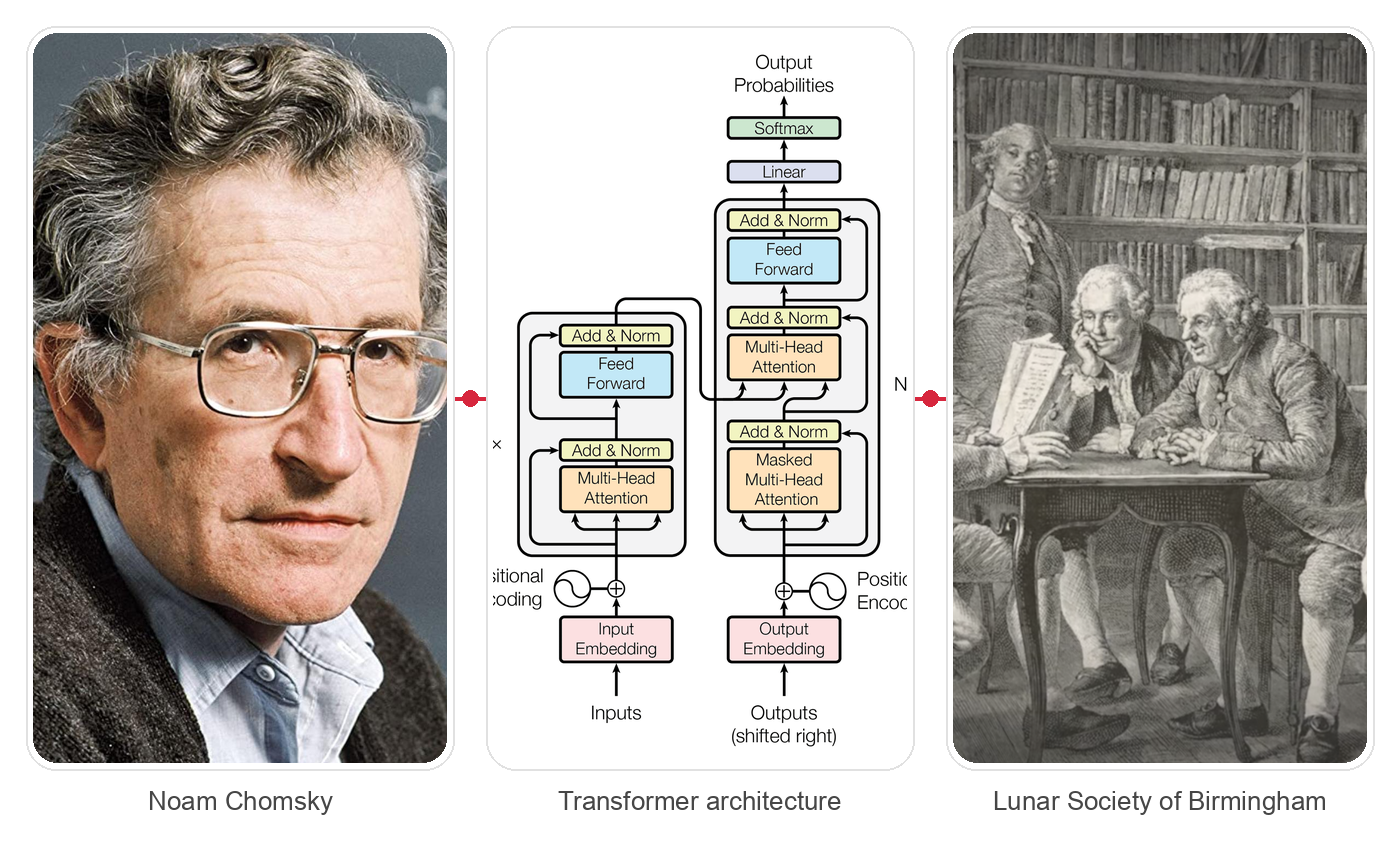 Chomsky, Transformer architecture, and the Lunar Society of Birmingham